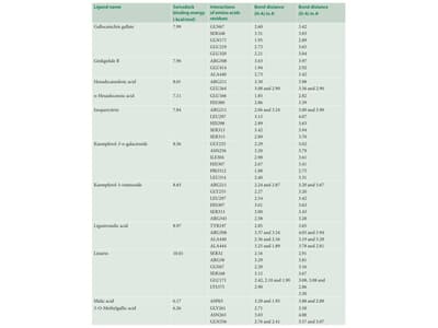 Thirty-Two Selected Cissus quadrangularis Phytoconstituents as Modulating Agents of Human Intestinal-Type Fatty Acid Binding Protein and Carnosinase 2: An In silico Study
