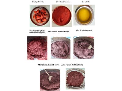 Identification of Gairika (Red Ochre) by Classical and Contemporary Parameters and Structural Evaluation of Gairika Pre and Post Classical Purification Procedure