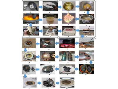 Pharmaceutical Standardization of Shilasindur: A Comparative Study of Formulation Techniques and Analytical Methods