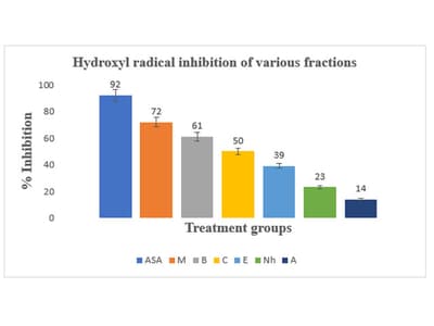 Effects of Torilis nodosa [L.] Gaertn. Methanol Extract against Rotenone Induced Parkinson Diseases in Rats