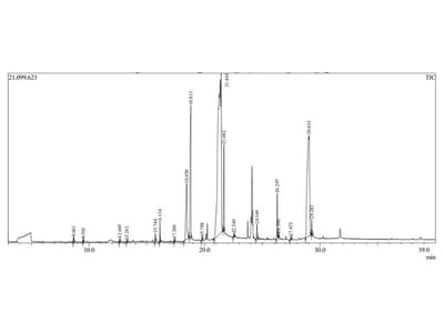 Black Cumin (Nigella sativa) as a Natural Food Preservative: GC-MS Profiling and Antimicrobial Activity against Spoilage Microorganisms