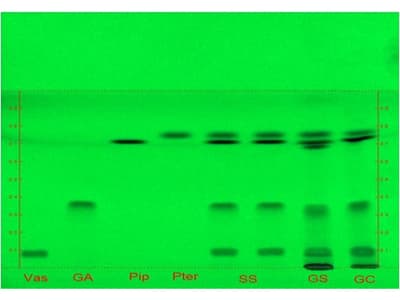 High Performance Thin Layer Chromatography (HPTLC) Methods for Simultaneous Estimation and Quantification of Vasicine, Gallic acid, Piperine and Pterostilbene from Two Ayurvedic Formulations and Herbal Extracts