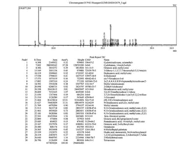 Phytochemical Profiling of Mahapaisachika Ghrita Using GC-MS and Its Potential Neuroprotective Pathways in ADHD
