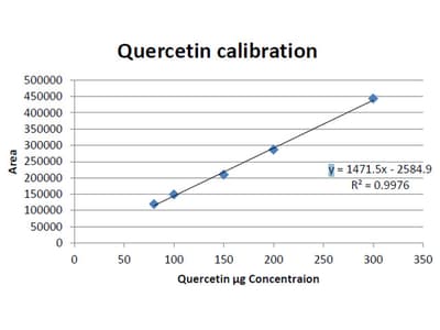 Pharmaceutico-Analytical Investigation of Murvadi Agada with HPLC Marker Analysis