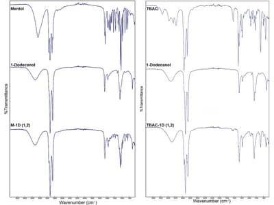 Deep Eutectic Solvent as Green Alternative Solvents for Polygodial Extraction with Validated HPLC-UV Analysis and Evaluation of their Bioactivities