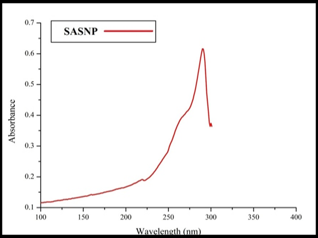 UV-vis spectrum of SASNPs.