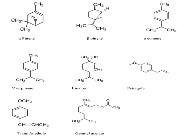 Chemical structure of some major compound of coriander essential oil.