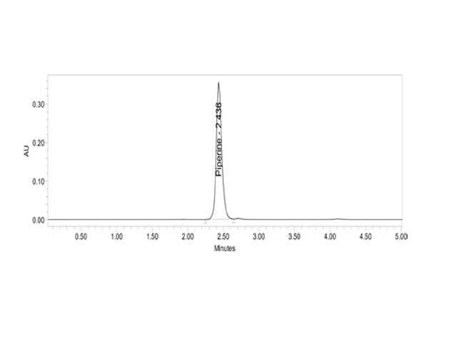 Chromatogram of sample (syrup).