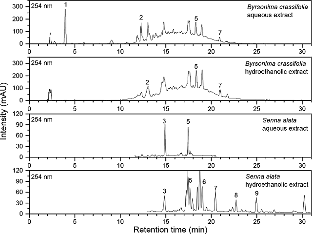 Chromatogram of the aqueous and hydroethanolic extracts of Senna alata and Byrsonima crassifolia at 254 nm