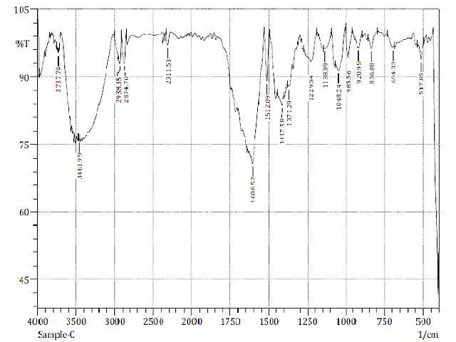 FTIR analysis of Zingiber officinale powder