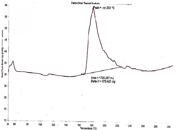 Differential scanning colorimetric Drug Vitex negundo+ Polymer Mixture