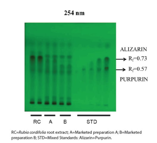 HPTLC plate of plant sample and different marketed preparations at 254 nm.