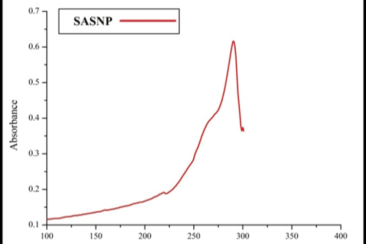 UV-vis spectrum of SASNPs.