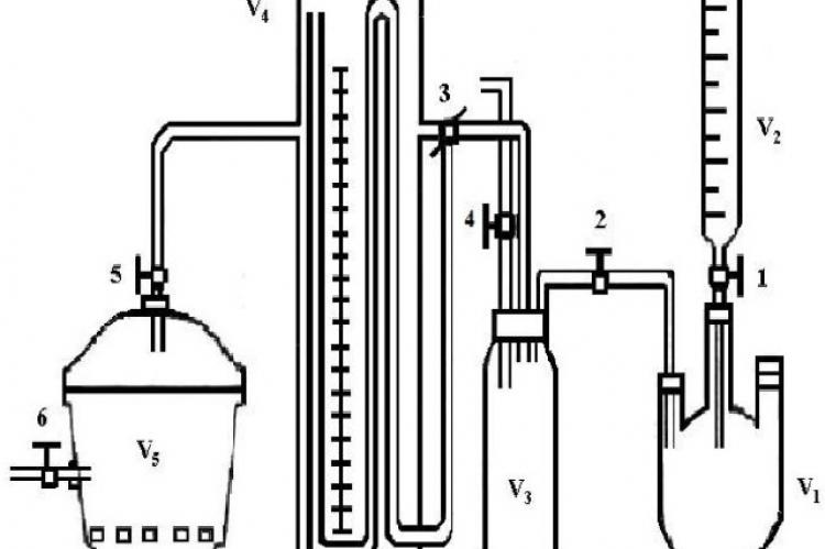 Apparatus for antitussive evaluation by sulfur dioxide gas production. V1: Saturated NaHSO3 solution in 500mL flask. V2: Conc. H2SO4 in burette. V3: Gas cylinder. V4: Water manometer. V5: Desiccator.