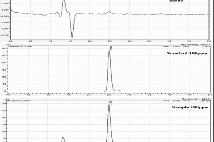 Optimized high‑performance liquid chromatography of caffeine