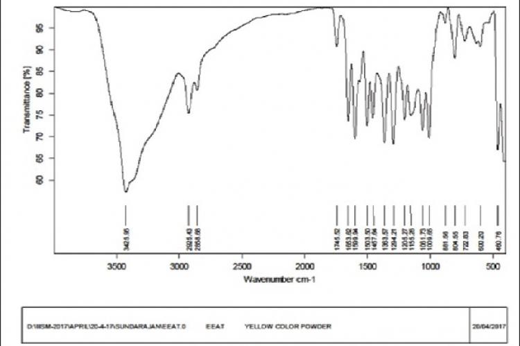 Infrared spectra