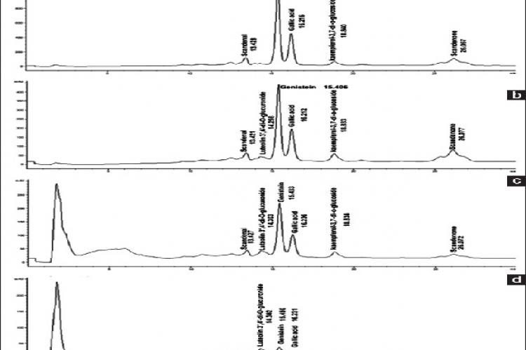 Chromatogram profiles of the DS extracts by high‑performance liquid chromatography chromatogram at 330 nm. (a) EE, (b) CE, (c) EAE, and (d) AE. DS: Derris scandens; EE: Ethanolic extract; CE: Chloroform extract; EAE: Ethyl acetate extract; AE: Aqueous extract