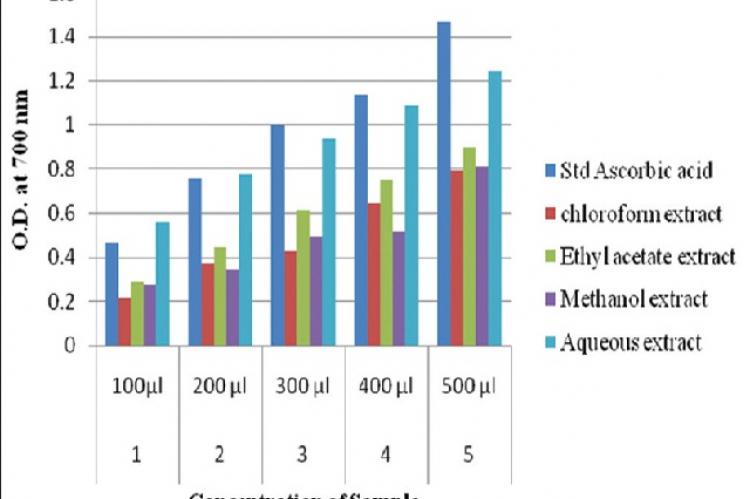 Neuroprotective and Anti‑inflammatory Activities of Aegiceras corniculatum (L.) Blanco
