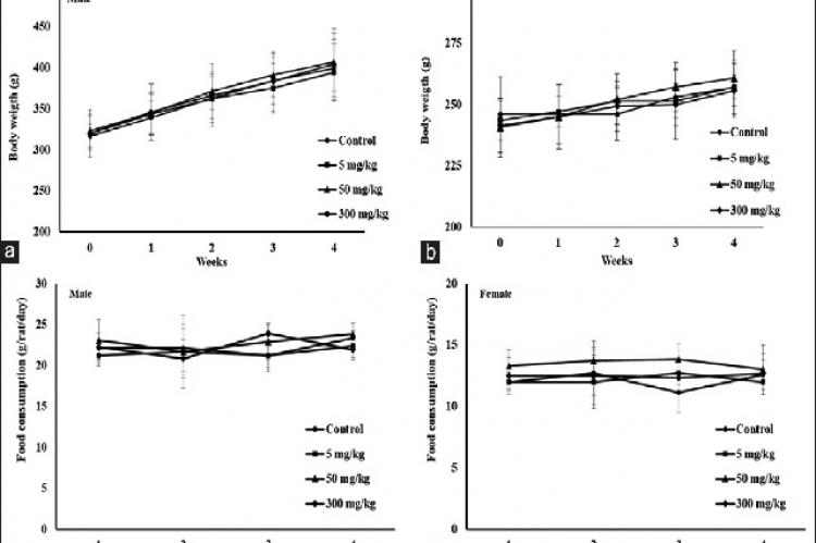 Safety and Antioxidant Potential of Traditional Thai Poly‑Herbal Tea “Phy‑Blica‑D” Used as a Rejuvenation Formula