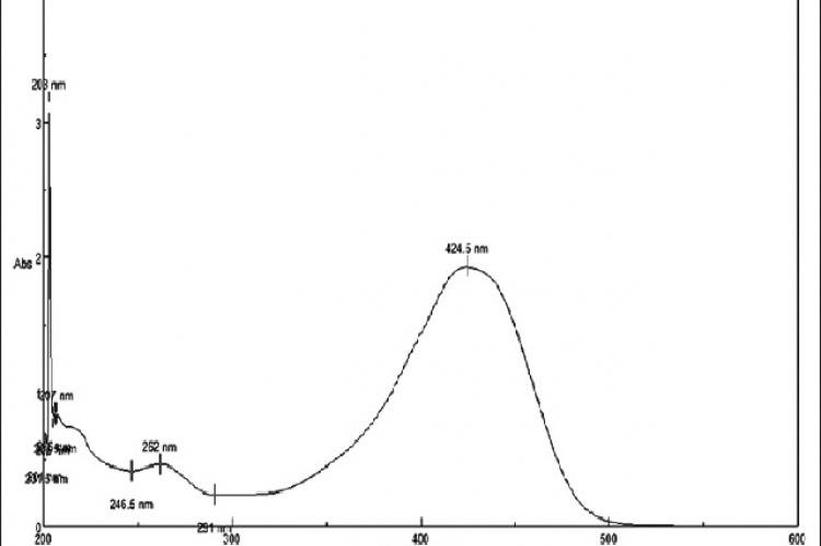 Design and Development of Microparticulate Delivery System for Curcumin