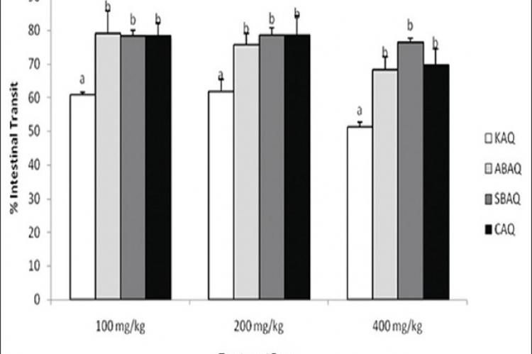 Antidiarrheal Activity of Some Selected Nigerian Plants Used in Traditional Medicine