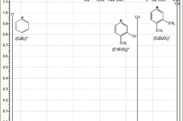 The Mass spectrum (multiple reaction monitoring scan) of veratric acid standard