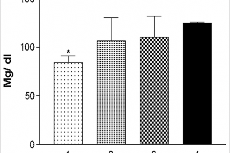 The serum level of triglycerides in treated rats with Ochradenus baccatus as compared to controls