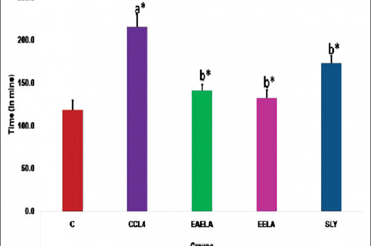 Aspartate aminotransferase, Carbon tetrachloride, Hepatoprotective, Luffa acutangula, silymarin, Wistar rats,