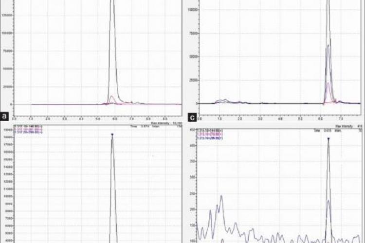 Isolation, Method Development, and Validation of Diterpenes in Coffee Oil: Identification by Multiple Reaction Monitoring Approach with Atmospheric Pressure Chemical Ionization Mode