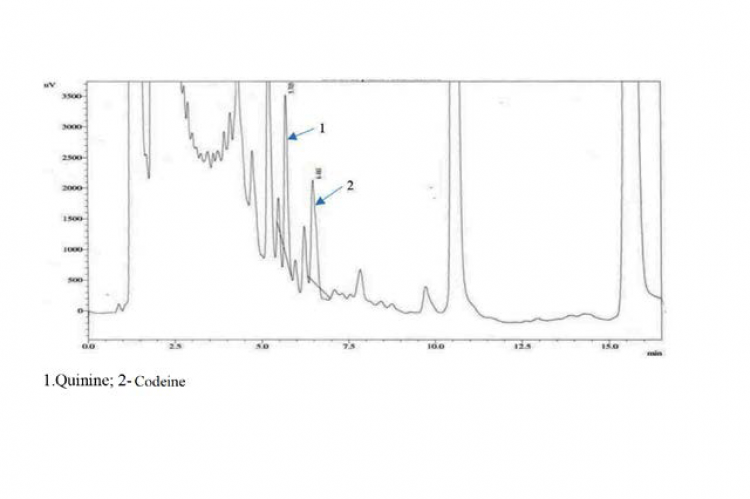 HPLC profile of total alkaloids extract from stem barks of M. ciliata.