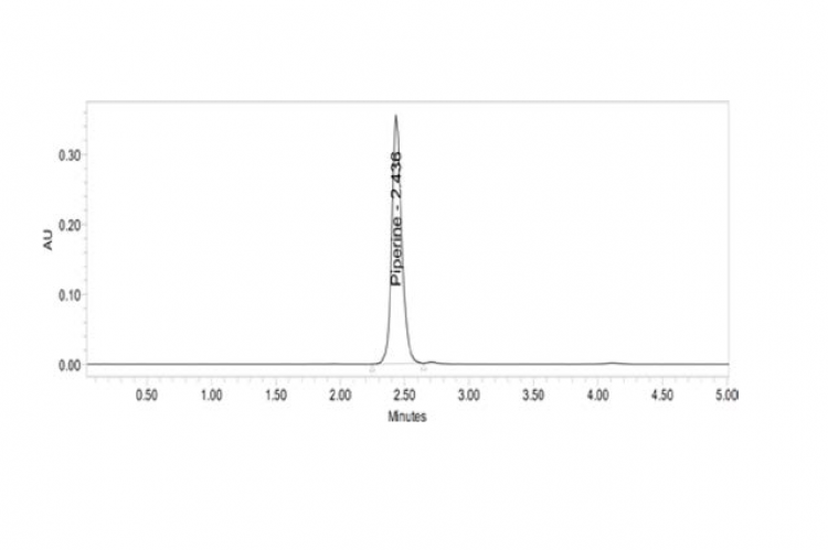 Chromatogram of sample (syrup).