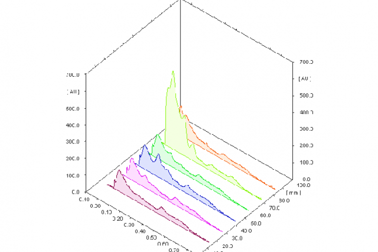 Qualitative TLC fingerprinting of fractions of ethanolic extract from AS leaves at UV-254nm..