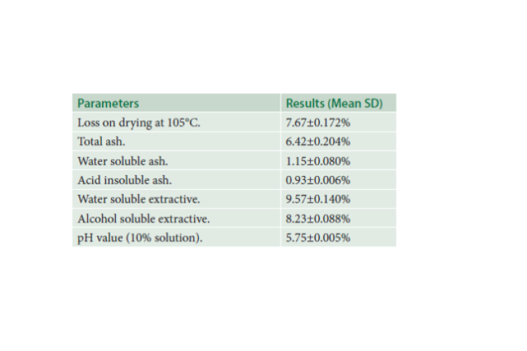 Physico-chemical parameters of Madhumukthi Kudineer Chooranum.