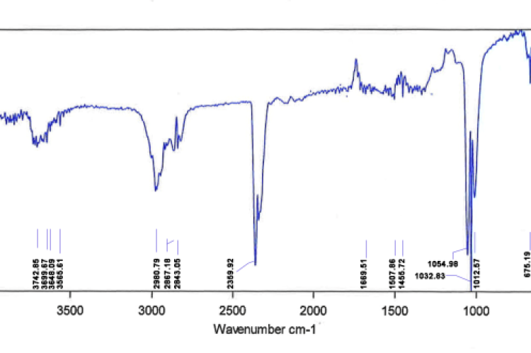 FTIR analysis of aqueous leaf extract of Hildegardia populifolia
