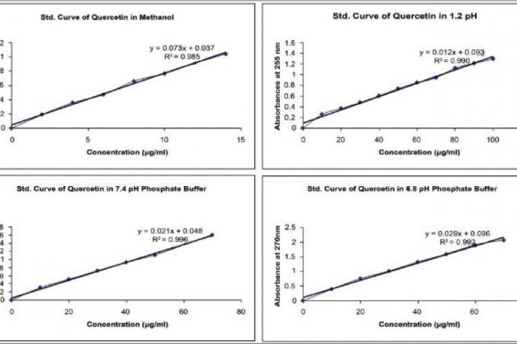 Colon-targeted quercetin delivery using natural polymer to enhance its bioavailability