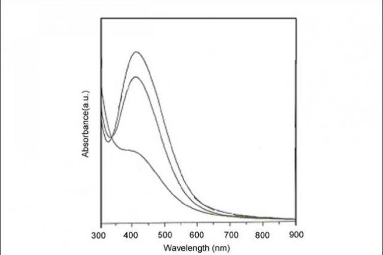 UV-Vis spectrum of silver nanoparticle measured at the time of reaction of Mucuna pruriens seed extract with aqueous solution of 10−3 mol/L AgNO3