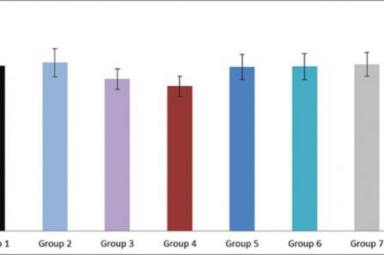 Effect of pioglitazone, quercetin and hydroxy citric acid on the levels of serum alkaline
