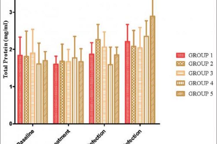 Chemopreventive effect of methanolic extract of Azadirachta indica on experimental Trypanosoma brucei induced oxidative stress in dogs