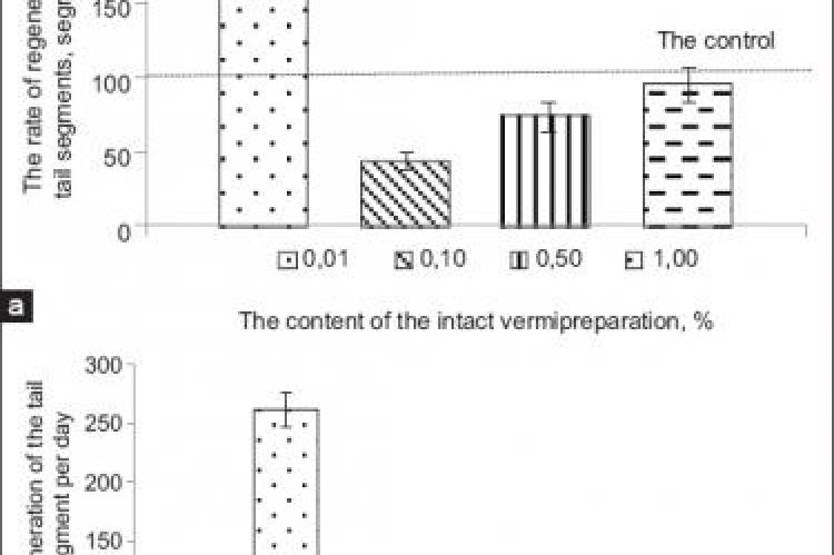 The evaluation of the activity of medicinal remedies of plant and animal origin on the regeneration of the earthworms’ tail segments