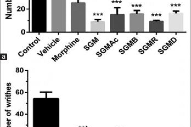 Participation of Cytokines, Opioid, and Serotoninergic Systems on Antinociceptive and Anti‑inflammatory Activities of Simira grazielae Peixoto (Rubiaceae)