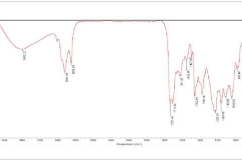 FTIR spectra of EAE of Synedrella nodiflora