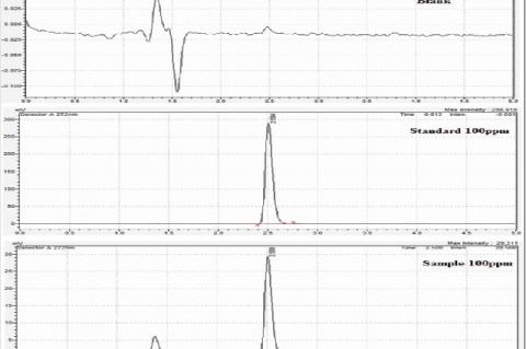 Optimized high‑performance liquid chromatography of caffeine