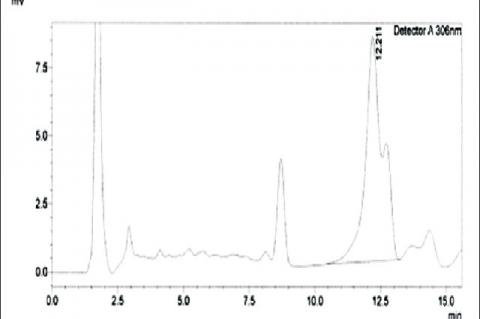 High‑performance liquid chromatography chromatogram for resveratrol of the products used in this study