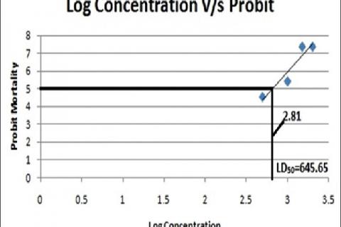 Mitigation of Radiation‑Induced Oxidative Stress by Methanolic Extract of Tragia involucrata in Swiss Albino Mice