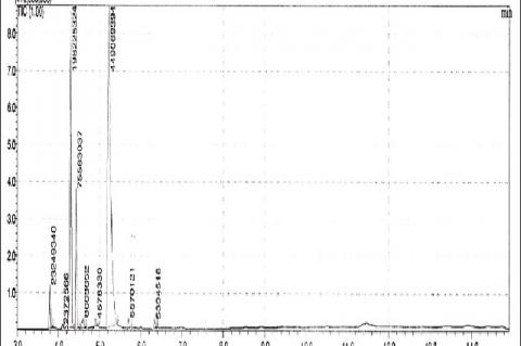 Chemical Composition and Antioxidant Activity of Origanum elongatum Essential Oil