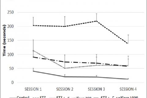 Leaf Extract of Eugenia uniflora L. Prevents Episodic Memory Impairment Induced by Streptozotocin in Rats