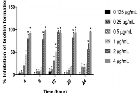 The effects of lupinifolin on sucrose-dependent biofilm formation of Streptococcus mutans