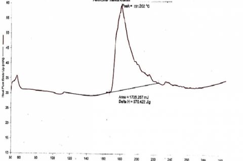 Differential scanning colorimetric Drug Vitex negundo+ Polymer Mixture