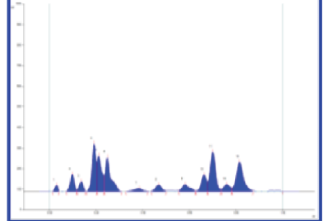 HPTLC finger print of Habb-i-Hayat of ethanol extract at 366 nm (Absorbance mode).