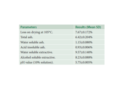 Physico-chemical parameters of Madhumukthi Kudineer Chooranum.